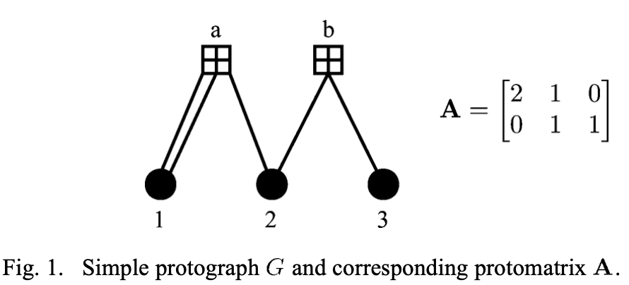 Simple protograph G and corresponding protomatrix A