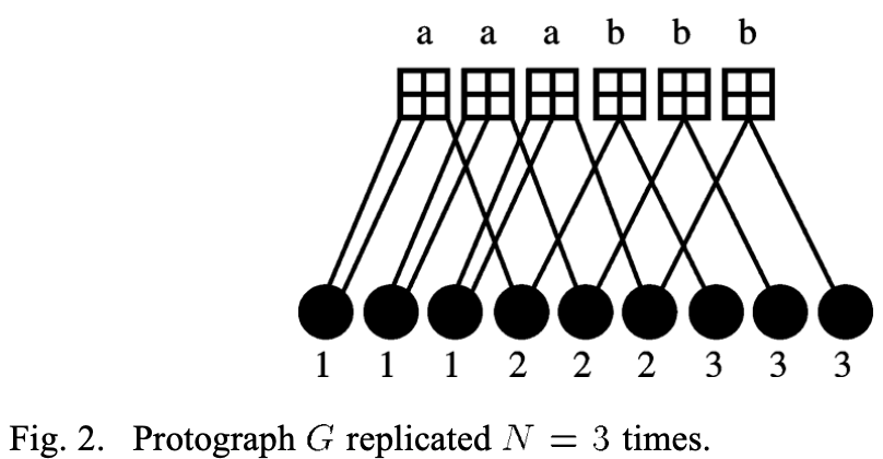 Protograph G replicated N = 3 times