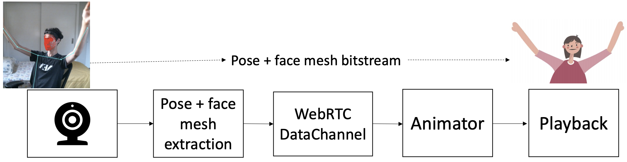 Keypoint based streaming